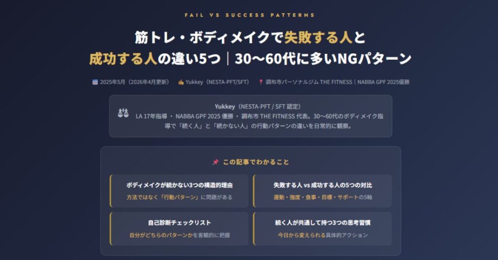 筋トレ・ボディメイクで失敗する人と成功する人