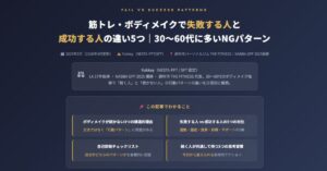 筋トレ・ボディメイクで失敗する人と成功する人