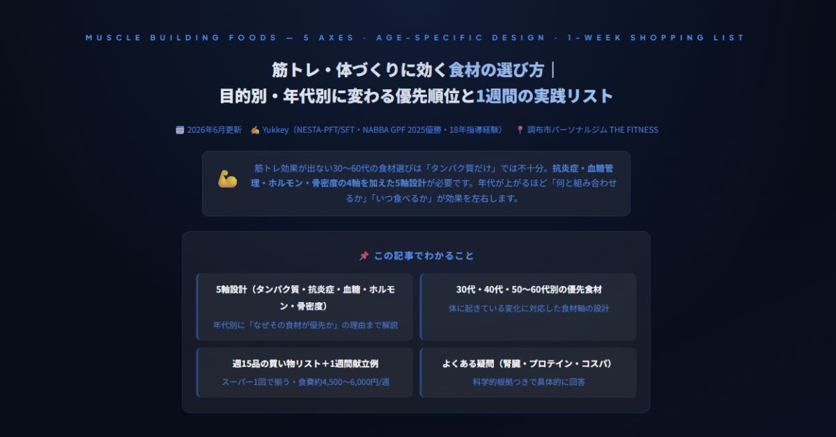 筋トレ・体づくりに効く食材の選び方