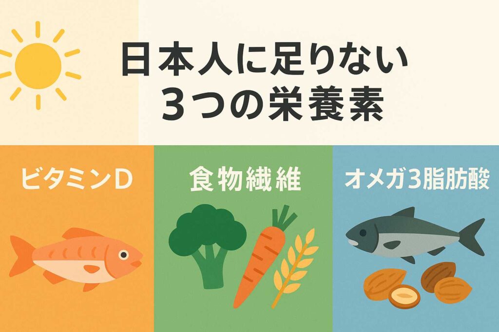 日本人に必要な3つの栄養素
