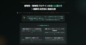 植物性プロテインの選び方