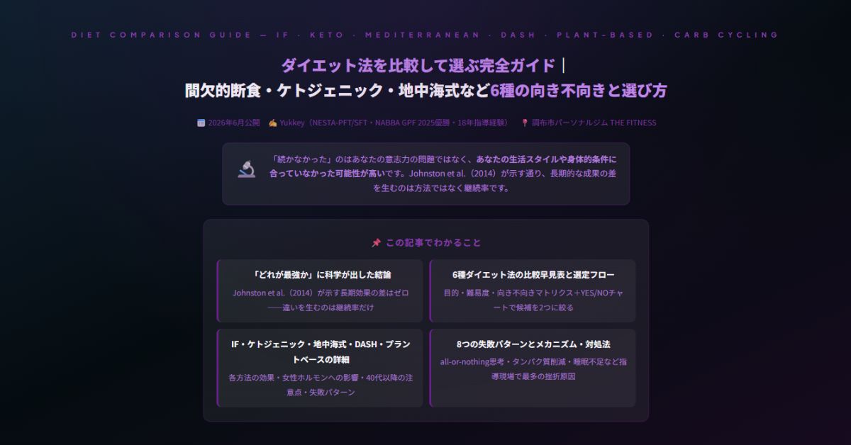 ダイエット法を比較して選ぶ完全ガイド