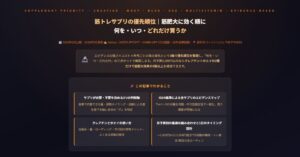 筋トレサプリの優先順位