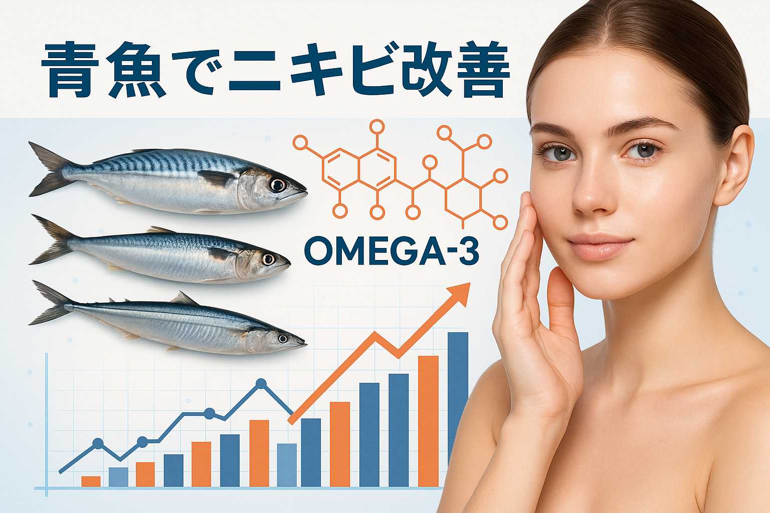 大人ニキビ改善