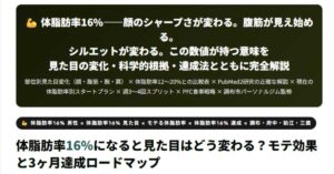 モテ効果と3ヶ月達成ロードマップ