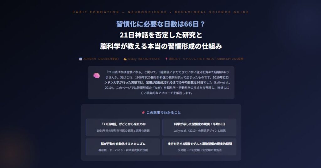 習慣化に必要な日数
