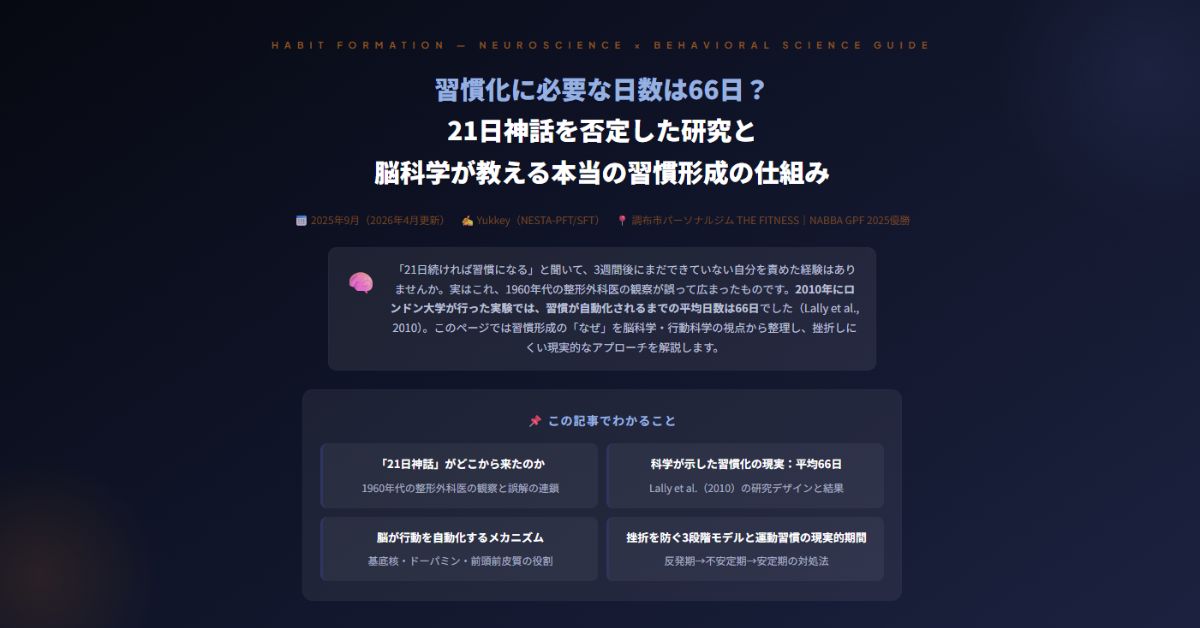 習慣化に必要な日数