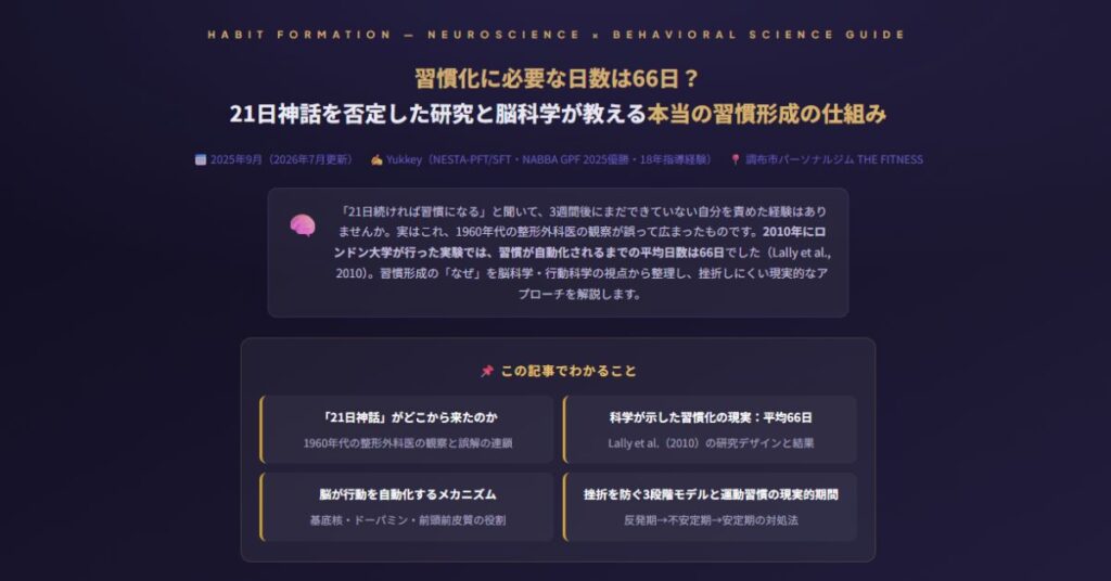 習慣化に必要な日数は66日