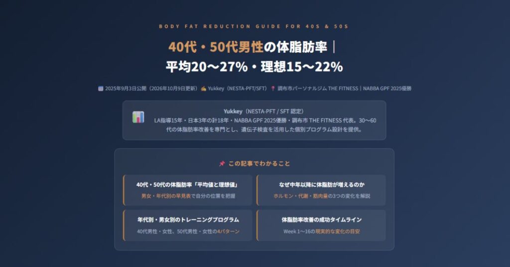 40代・50代男性の体脂肪率