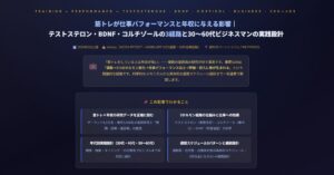 筋トレが仕事パフォーマンスと年収に与える影響