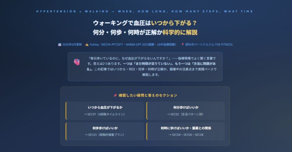ウォーキングで血圧はいつから下がる