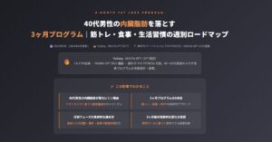 40代男性の内臓脂肪を落とす