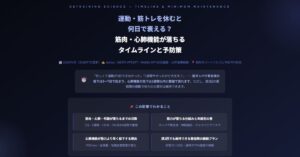 運動・筋トレを休むと何日で衰える？