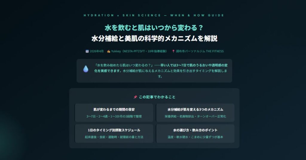 水分補給と美肌