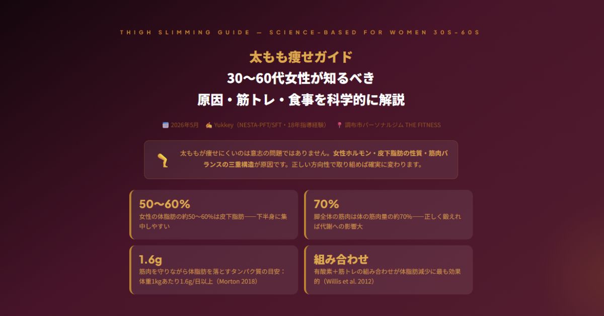 太もも痩せガイド