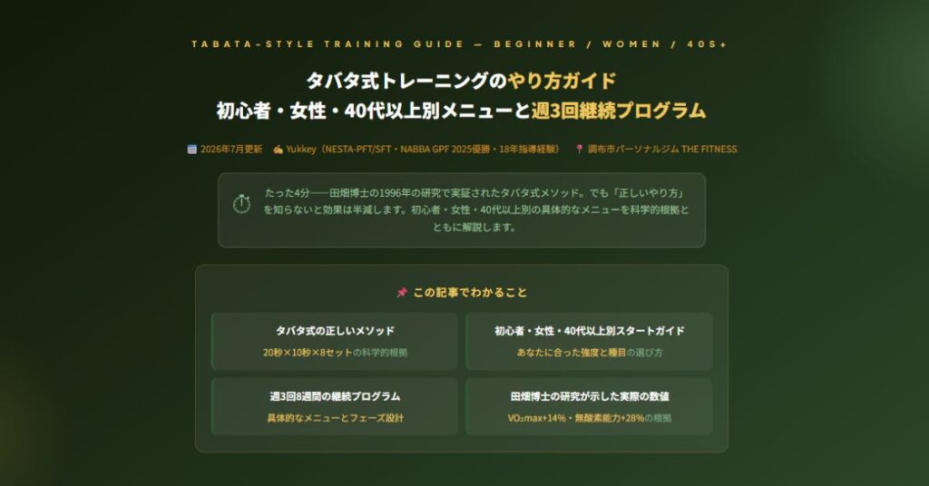 タバタ式トレーニングのやり方