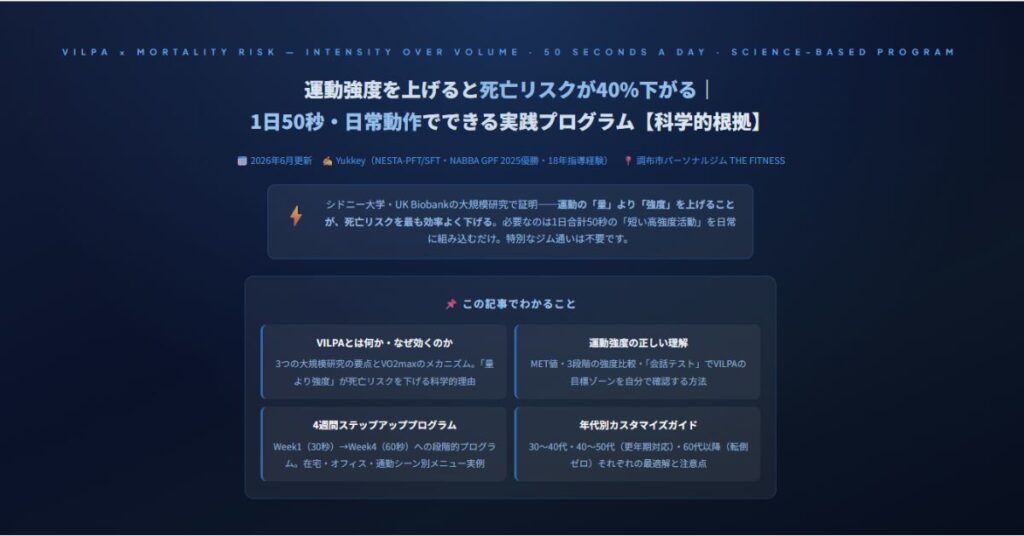 運動強度を上げると死亡リスクが40%下がる