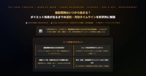 脂肪燃焼はいつから始まる？