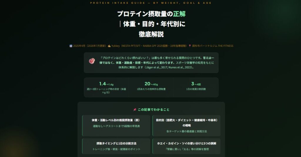 プロテイン摂取量の正解