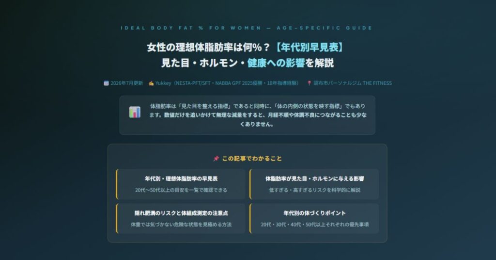 女性の理想体脂肪率