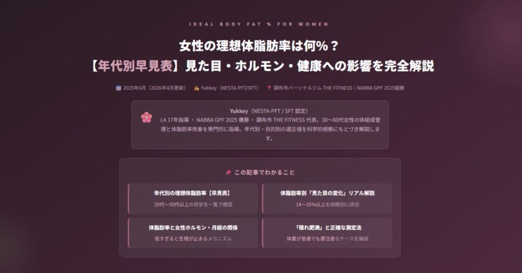女性の理想体脂肪率は何%