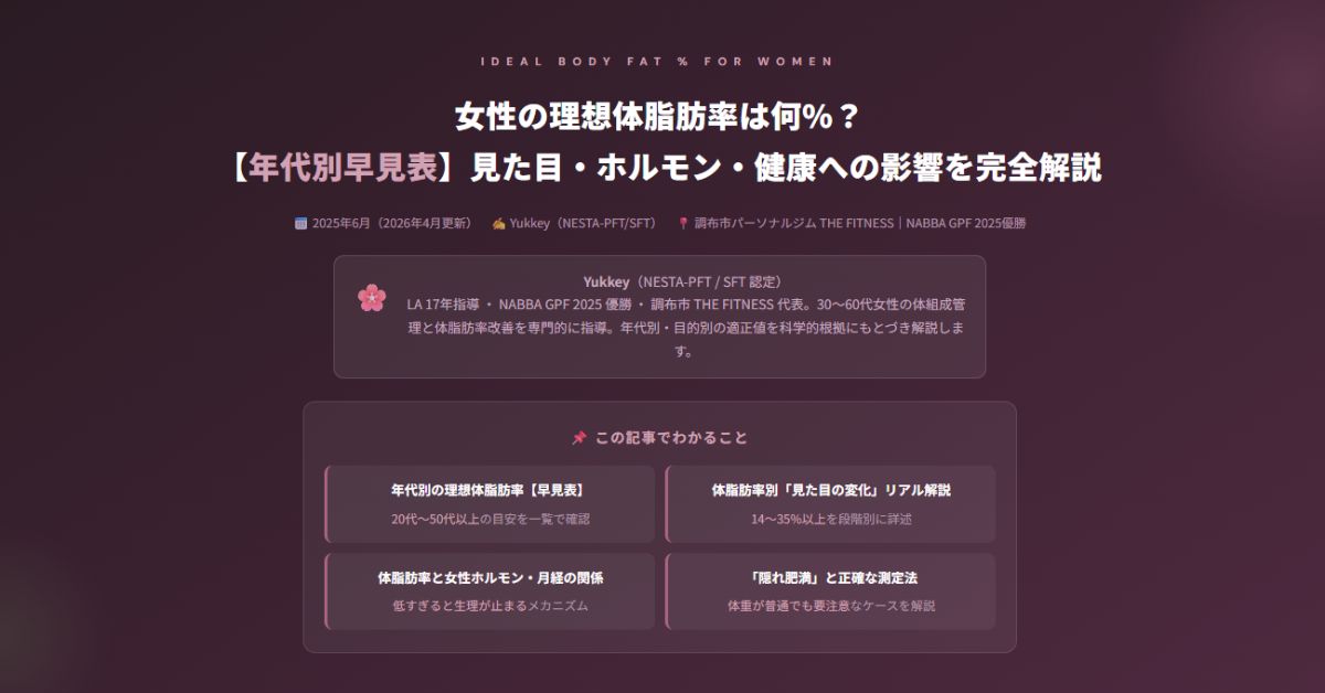 女性の理想体脂肪率は何%