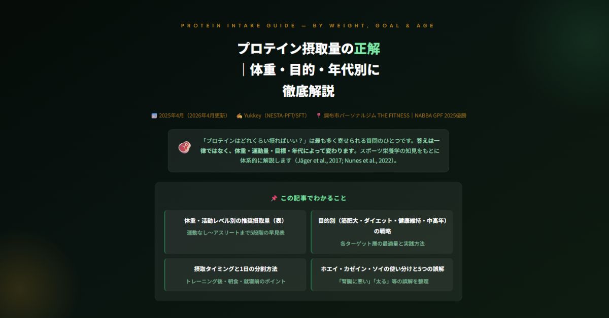 プロテイン摂取量の正解