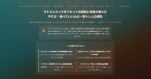 ケトジェニックダイエットの期間と体重の落ち方