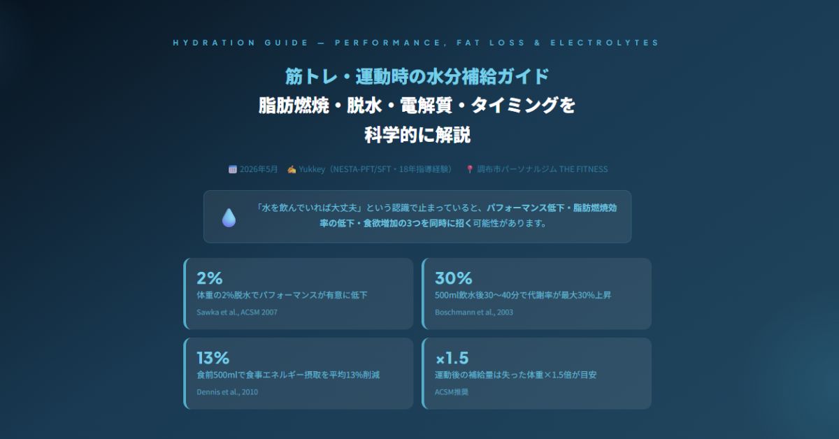 筋トレ・運動時の水分補給ガイド
