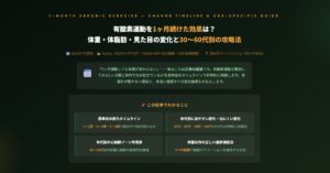 有酸素運動を1ヶ月続けた効果