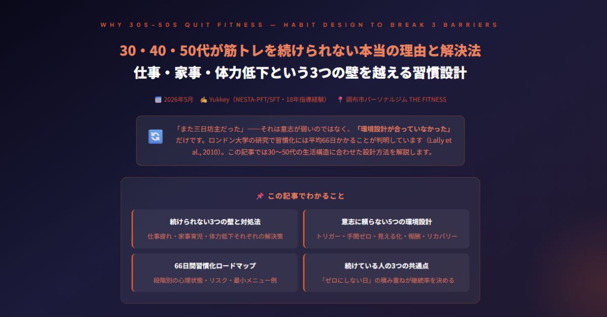 筋トレを続けられない本当の理由と解決法