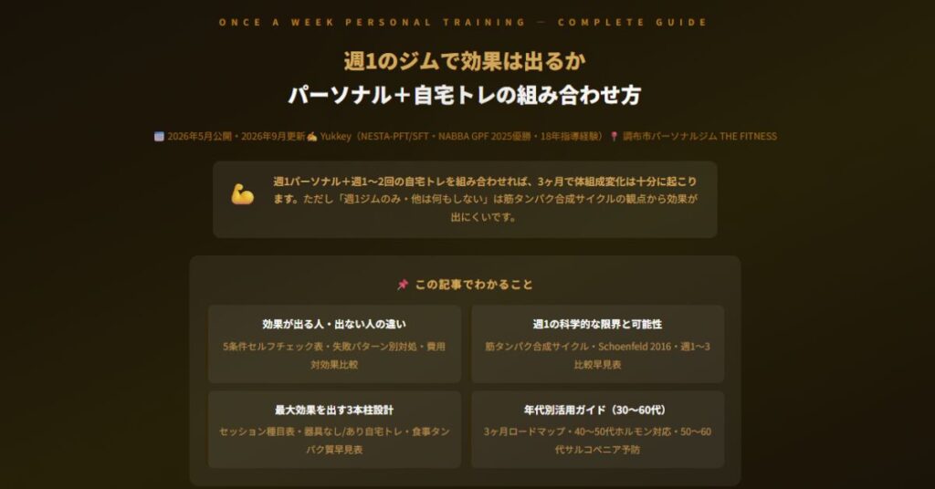 週1のジムで効果は出るか