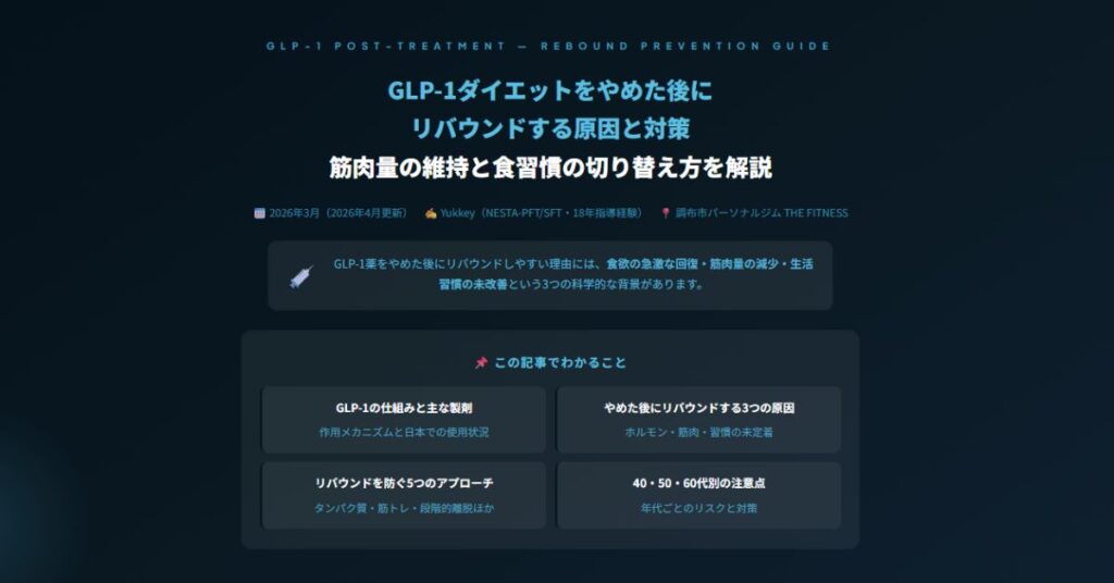 GLP-1ダイエット