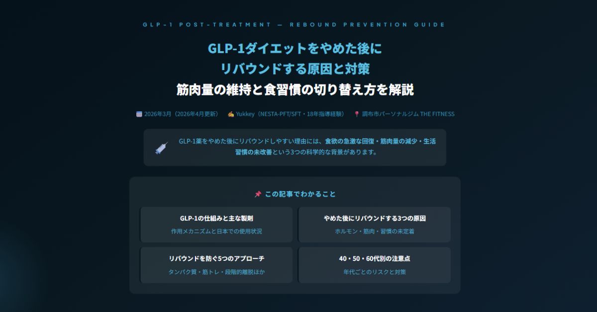 GLP-1ダイエット