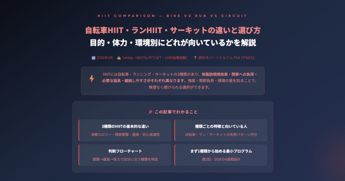 自転車HIIT・ランHIIT・サーキット