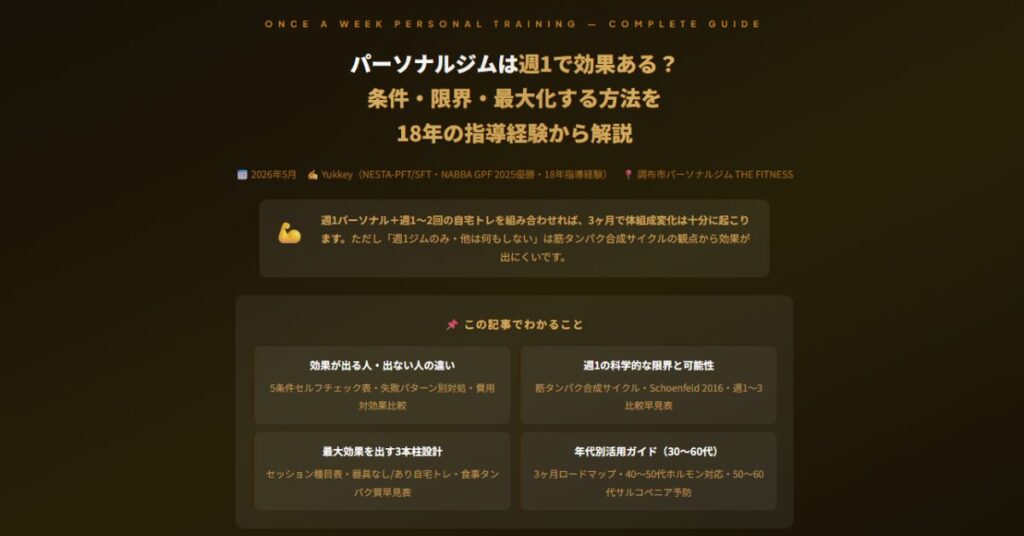 パーソナルジムは週1で効果ある?
