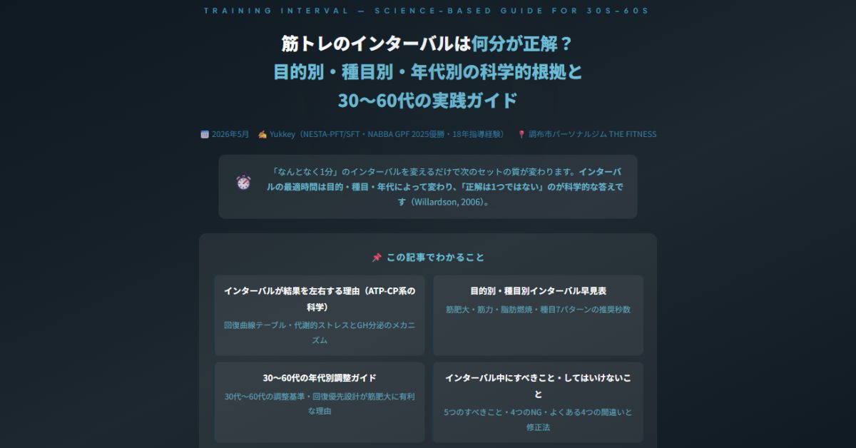 筋トレのインターバル