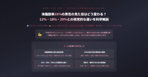 体脂肪率16%の男性の見た目はどう変わる