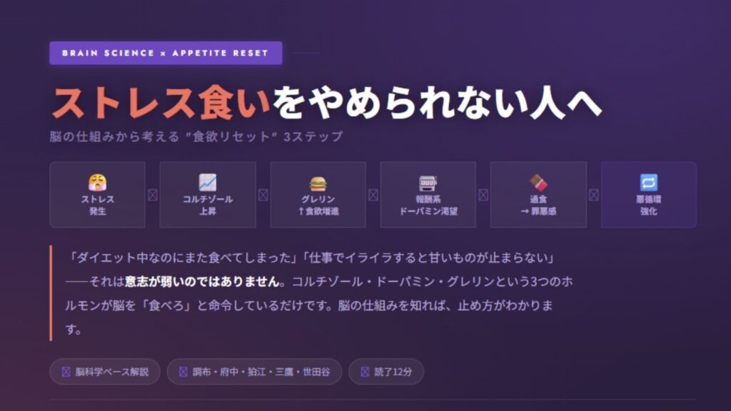 ストレス食いをやめたい