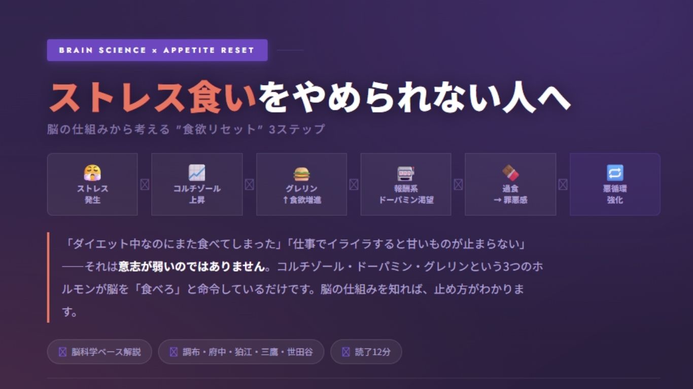 ストレス食いをやめたい