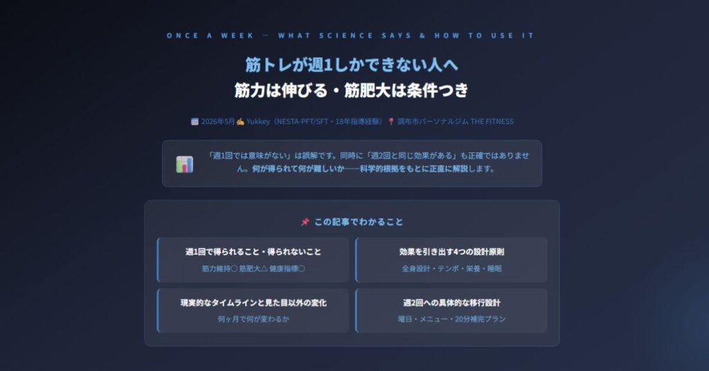 筋トレが週1しかできない人へ