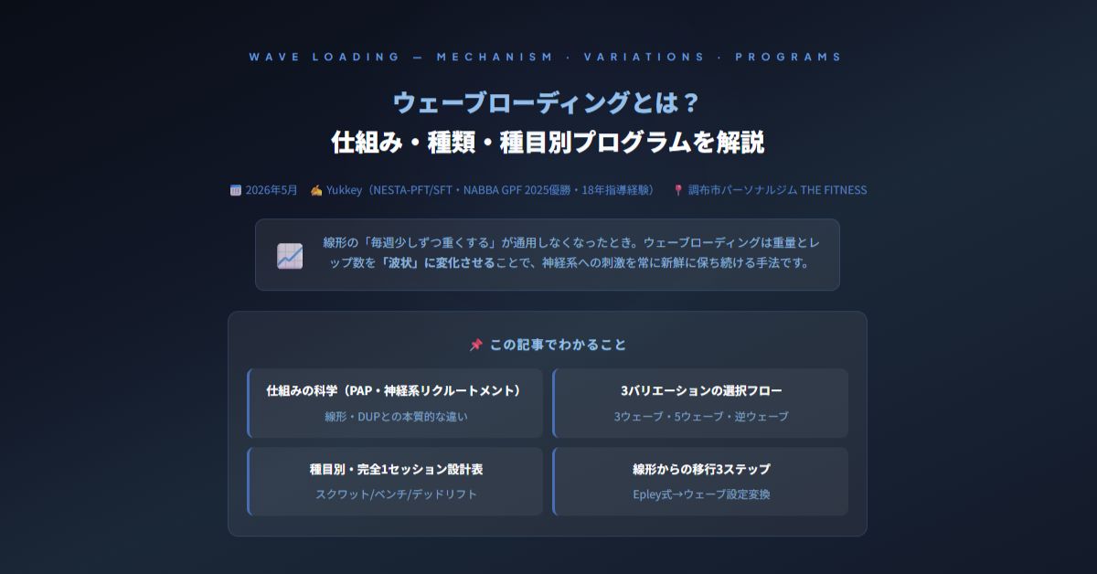 ウェーブローディング