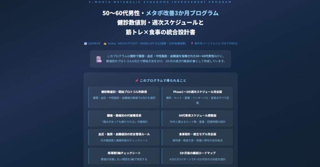 50〜60代男性・メタボ改善3か月プログラム