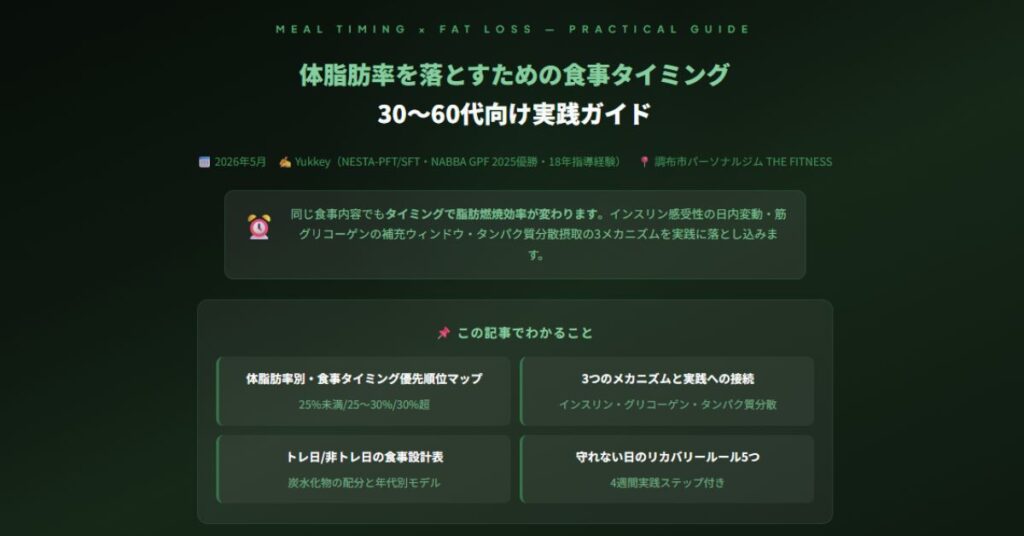体脂肪率を落とすための食事