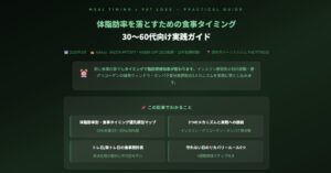 体脂肪率を落とすための食事