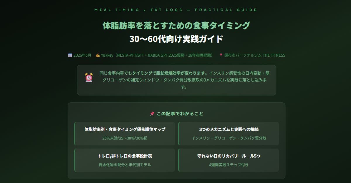体脂肪率を落とすための食事