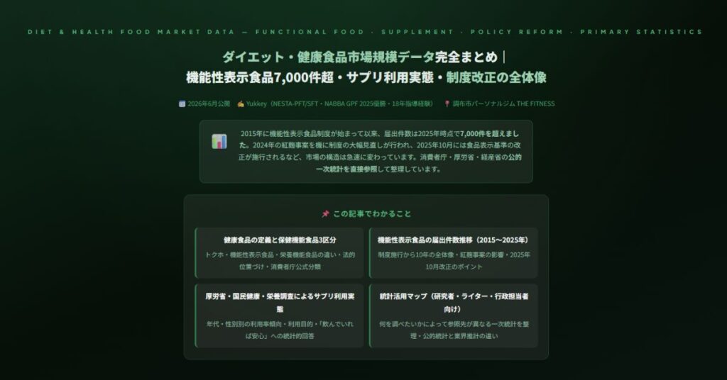 ダイエット・健康食品市場規模データ