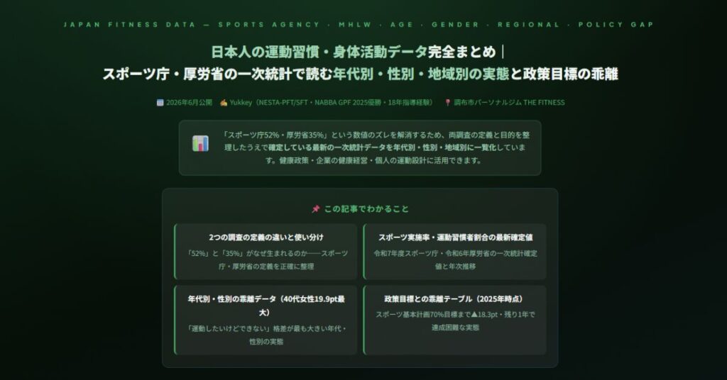 日本人の運動習慣・身体活動データ