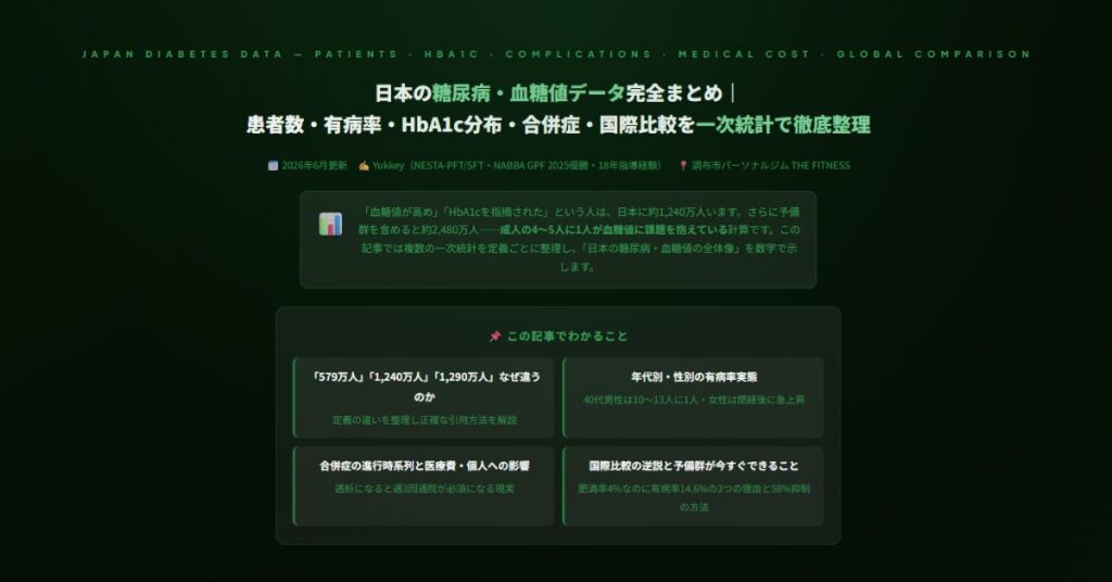 日本の糖尿病・血糖値データ