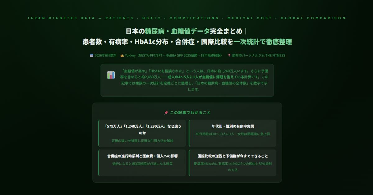 日本の糖尿病・血糖値データ